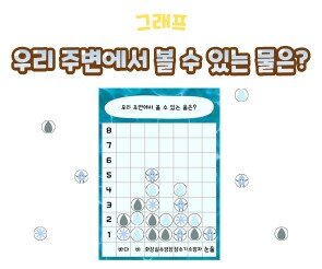 우리 주변에서 볼 수 있는 물은 그래프