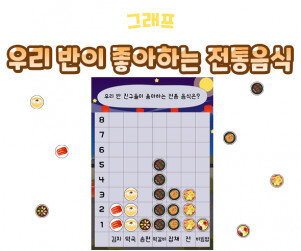 우리 반이 좋아하는 전통음식 그래프