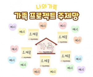 가족 프로젝트 주제망