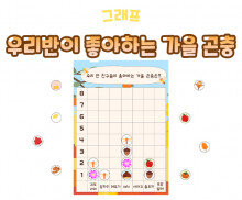 우리반이 좋아하는 가을 곤충 그래프