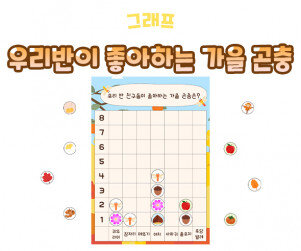 우리반이 좋아하는 가을 곤충 그래프