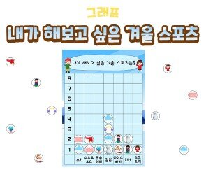 내가 해보고 싶은 겨울 스포츠 그래프