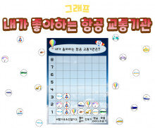 내가 좋아하는 항공 교통기관 그래프