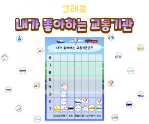 내가 좋아하는 교통기관 그래프