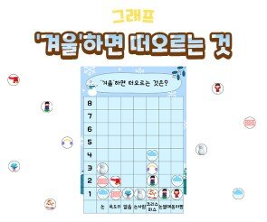 겨울 하면 떠오르는 것 그래프