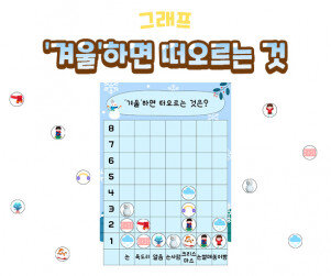 겨울 하면 떠오르는 것 그래프