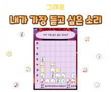 내가 가장 듣고 싶은 소리 그래프