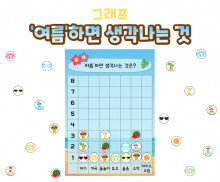 여름 하면 생각나는 것 그래프