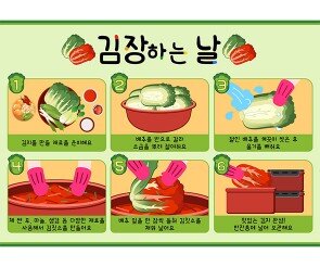 김장 담그기 순서도