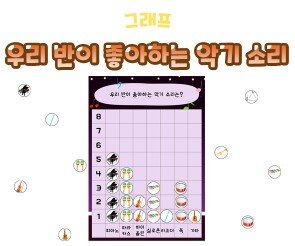 우리 반이 좋아하는 악기 소리 그래프