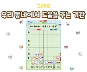 우리 동네에서 도움을 주는 기관 그래프