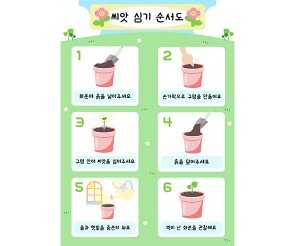 씨앗 심기 순서도 (세로)