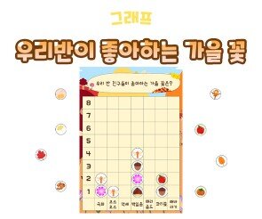 우리반이 좋아하는 가을 꽃 그래프