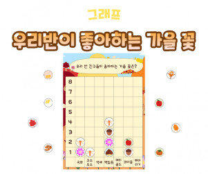 우리반이 좋아하는 가을 꽃 그래프