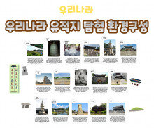 우리나라 유적지 탐험 환경구성