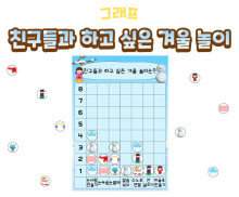 친구들과 하고 싶은 겨울 놀이 그래프