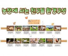 농장에 사는 친구들 환경구성