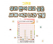 우리 반이 보고 싶은 세계 여러 나라 건물 그래프