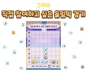 직접 참여하고 싶은 올림픽 경기 그래프
