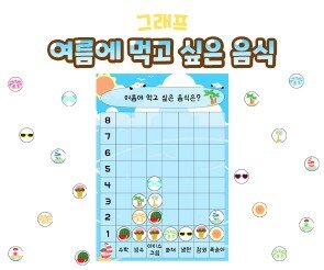 여름에 먹고 싶은 음식 그래프