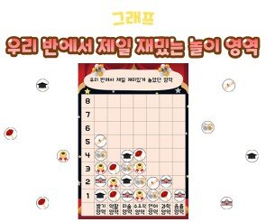 우리 반에서 제일 재밌는 놀이 영역 그래프