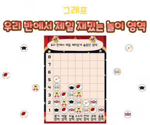 우리 반에서 제일 재밌는 놀이 영역 그래프