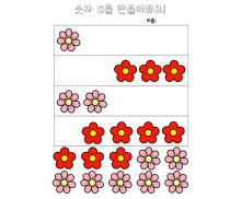 한 자리수의 덧셈