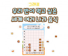 우리 반이 먹고 싶은 세계 여러 나라 음식 그래프