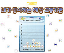 내가 좋아하는 해상 교통기관 그래프