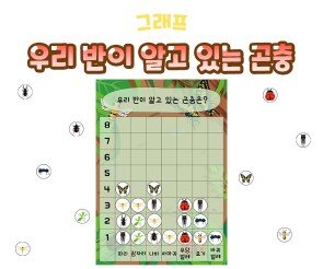 우리 반이 알고 있는 곤충 그래프