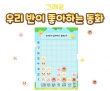 우리반이 좋아하는 동화 그래프