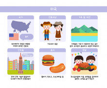 미국 활동 자료