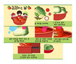 김장 담그기 순서도(PPT)