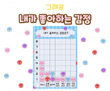 내가 좋아하는 감정 그래프