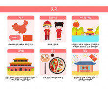 중국 활동 자료