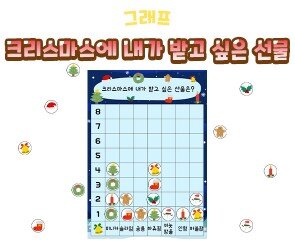 크리스마스에 내가 받고 싶은 선물 그래프